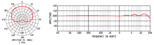 Rode Nt2a Frequency Response Chart